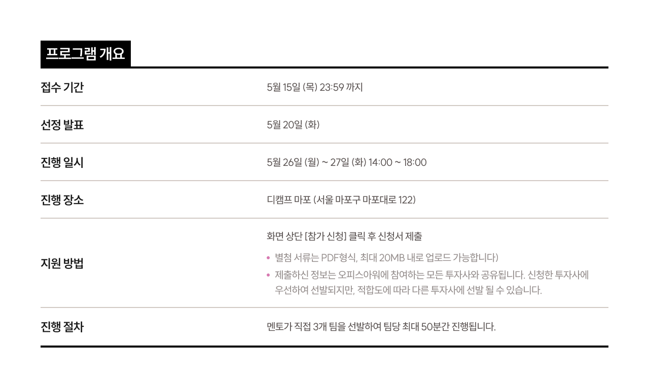 개요